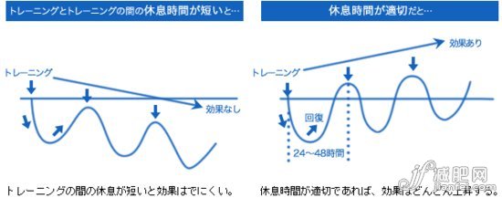 魔術減肥2周 突然年輕10歲