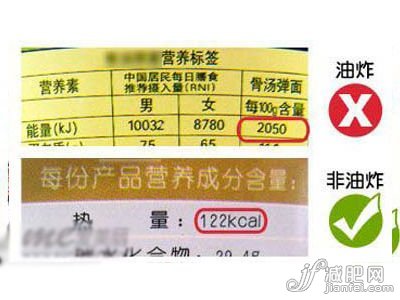 零食熱量大PK 3種熱量勁敵讓你瘦不停