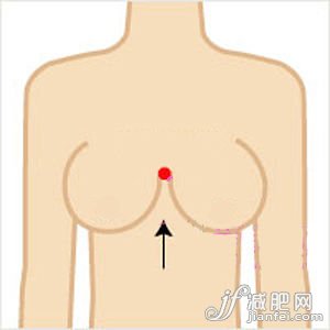 羶中：豐胸又美肌