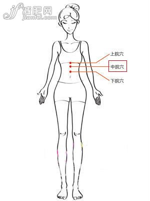 中脘穴--艾灸加快胃蠕動