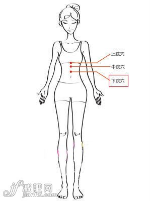 下脘穴--按壓讓毒素不滯留
