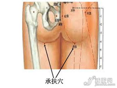 承扶穴增加對性的感受力